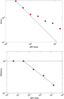 Spectral Approach to Plasma Kinetic Simulations Based on Hermite Decomposition in the Velocity Space